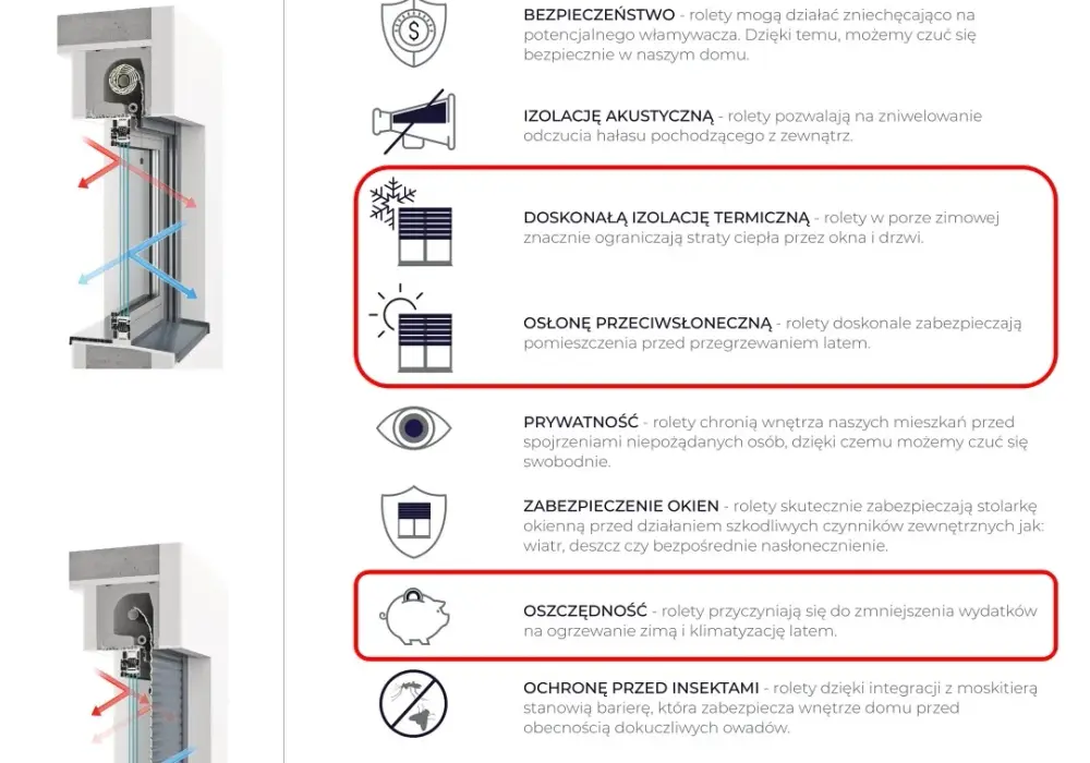 Rewolucyjne zamienniki rolet zewnętrznych. Oszczędź pieniądze i czas!