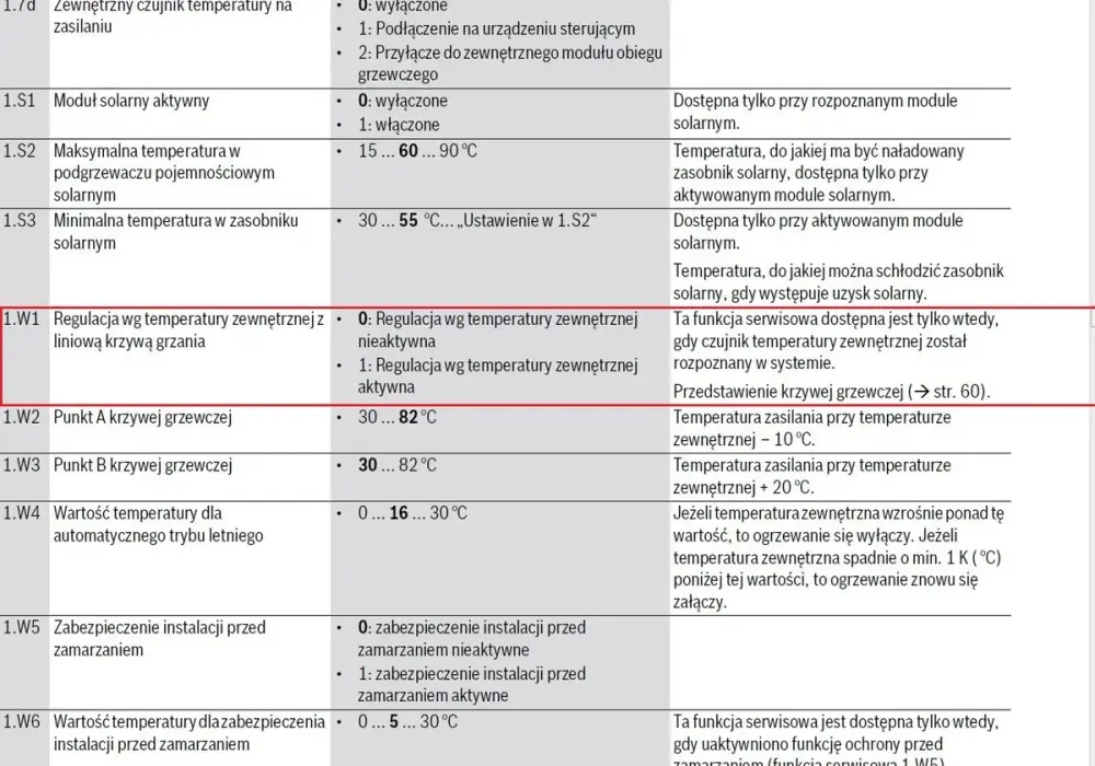 Instrukcja serwisowa Junkers Cerapur: Kompletny poradnik napraw