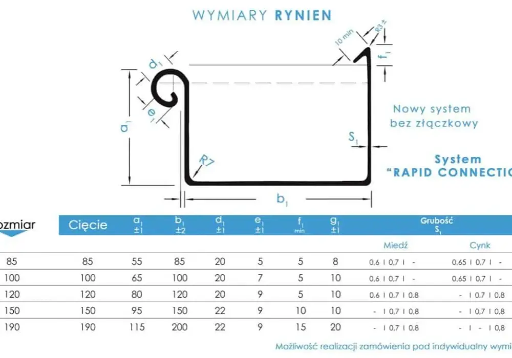 Rynny na wymiar: perfekcyjne dopasowanie i ochrona Twojego domu