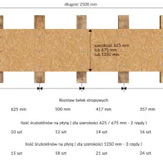 Montaż płyt OSB: Ile kosztuje za m2? Porównaj aktualne ceny