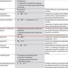 Fragment tabeli z instrukcji serwisowej Junkers Cerapur: Regulacja wg temperatury zewnętrznej.