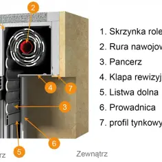 Zablokowana roleta podtynkowa? Sprawdź, jak ją bezpiecznie otworzyć krok po kroku