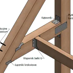 Łączniki do krokwi: rodzaje i zastosowanie w konstrukcji dachu