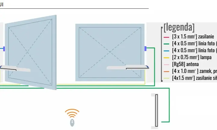 Schemat FAAC 414: Kompletna Instrukcja Instalacji Napędu Bramy
