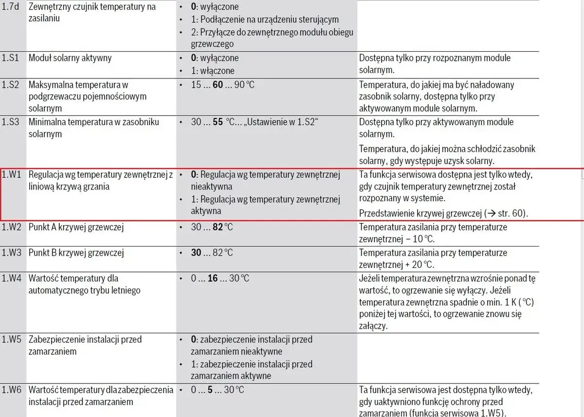 Fragment tabeli z instrukcji serwisowej Junkers Cerapur: regulacja wg temperatury zewnętrznej.