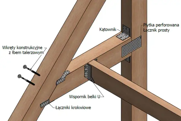 Łączniki do krokwi: rodzaje i zastosowanie w konstrukcji dachu